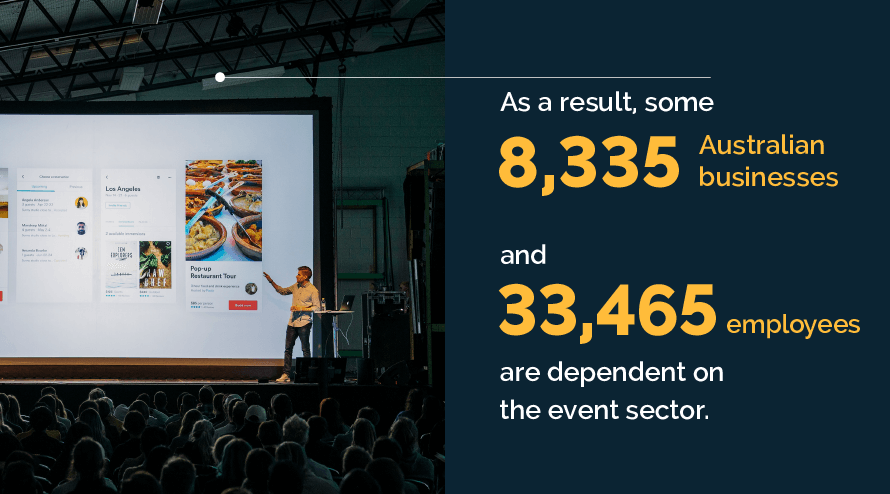 Some 8,335 australian businesses and 33,465 employees are dependent on the event sector.
