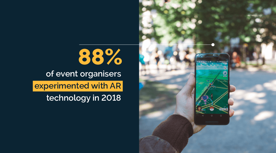 87% of event organisers planned experiments with ar technology