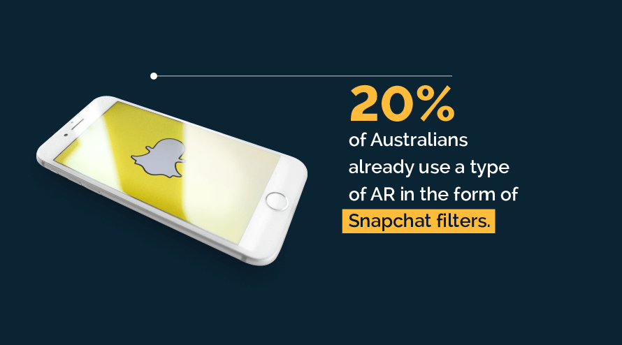 20% of australians already use a type of ar in the form of snapchat filters.