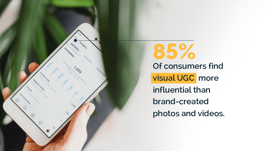 85% of consumers find visual ugc more influential than brand-created photos and videos