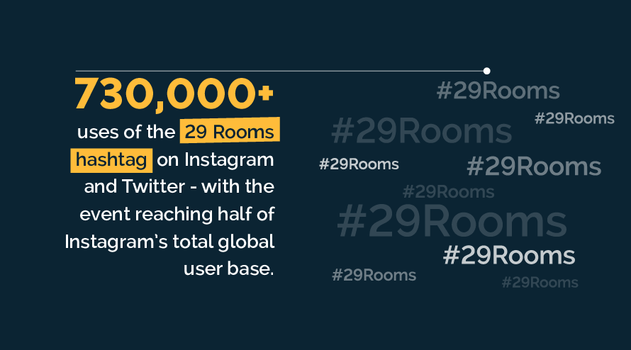 7300000 uses of the 29 rooms hastag on social media banner
